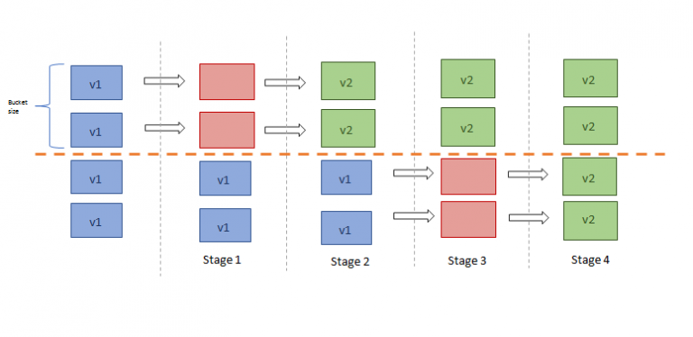 Elastic Beanstalk Deployment Models – Webmobilez